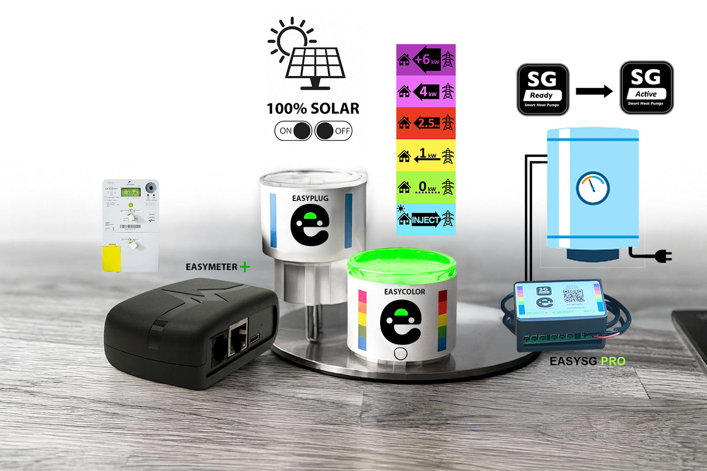 EasyNRJ easySG PRO - Connecteur Smart Grid pour Pompes à Chaleur & Chaudières