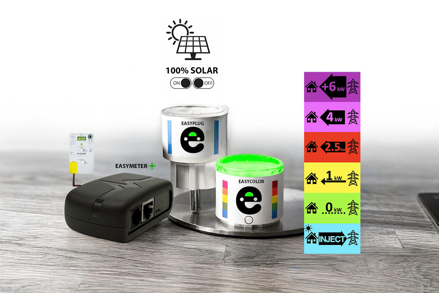 EasyNRJ PROMO PACK monitoring & solar charging - Système de gestion énergétique complet 3-en-1
