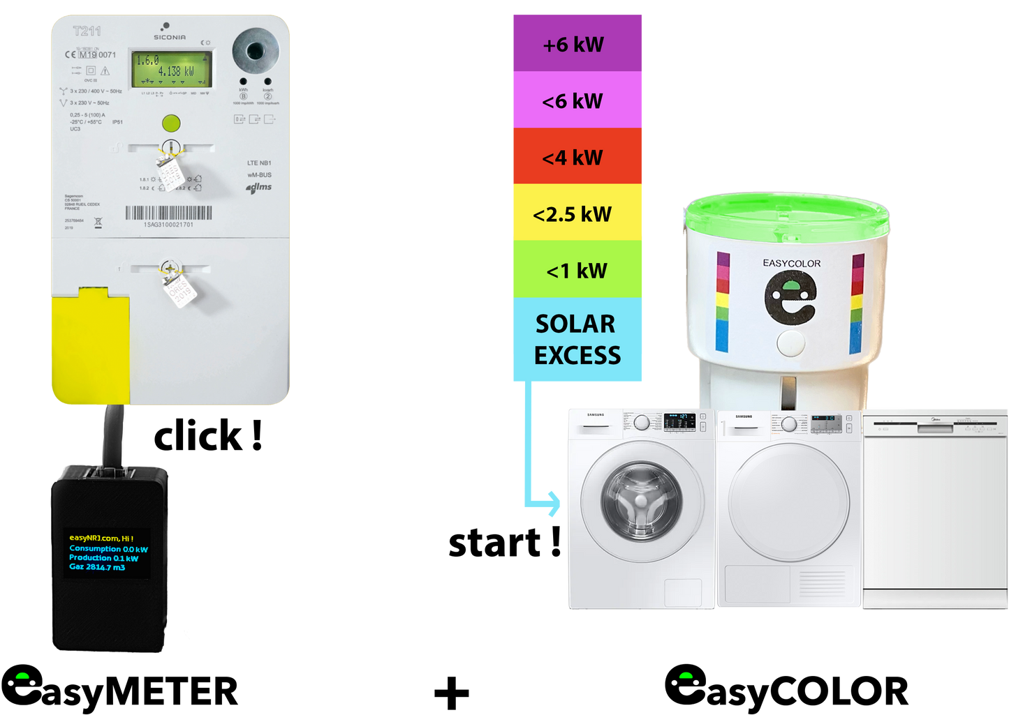 EasyNRJ PROMO PACK monitoring & solar charging - 3-in-1+ comprehensive energy management system