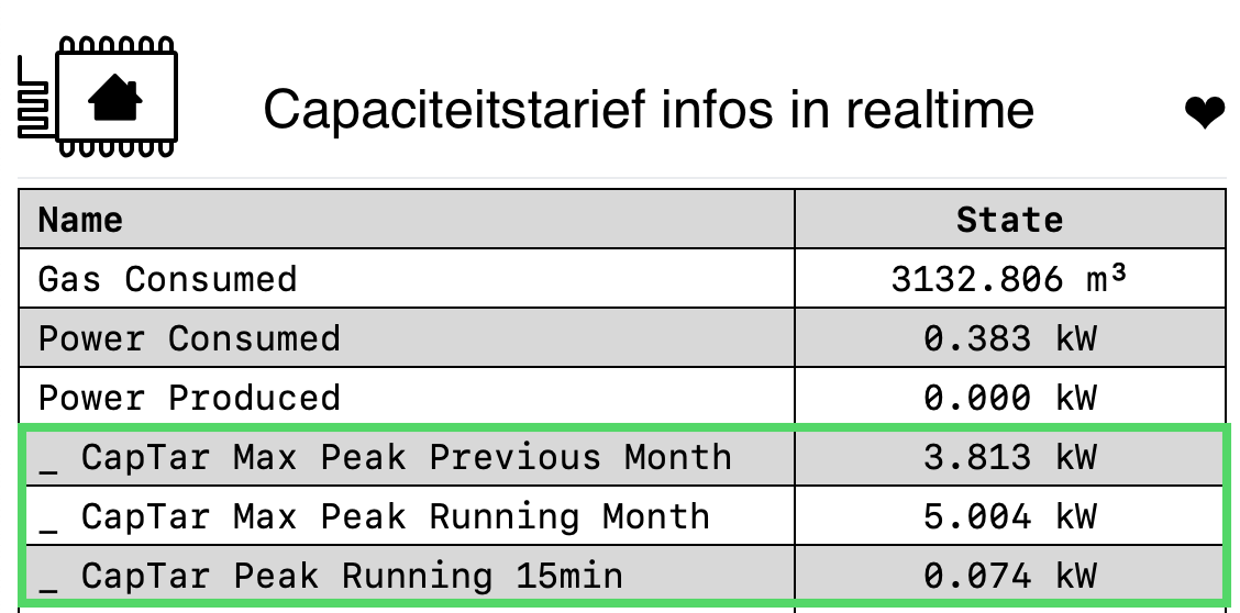 EasyNRJ easyMETER P1 slimme meter data toegangstool - Onmiddellijke energieopvolging 