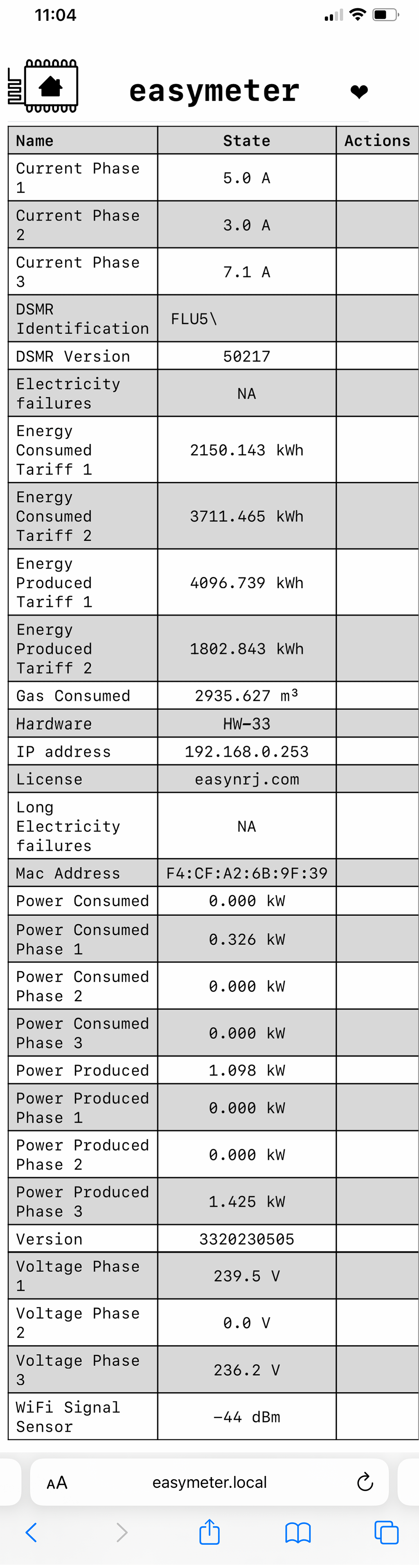 digital meter communicant autoconsommer prosument prosomateur photovoltaique tip zelfverbuik capaciteitstarief