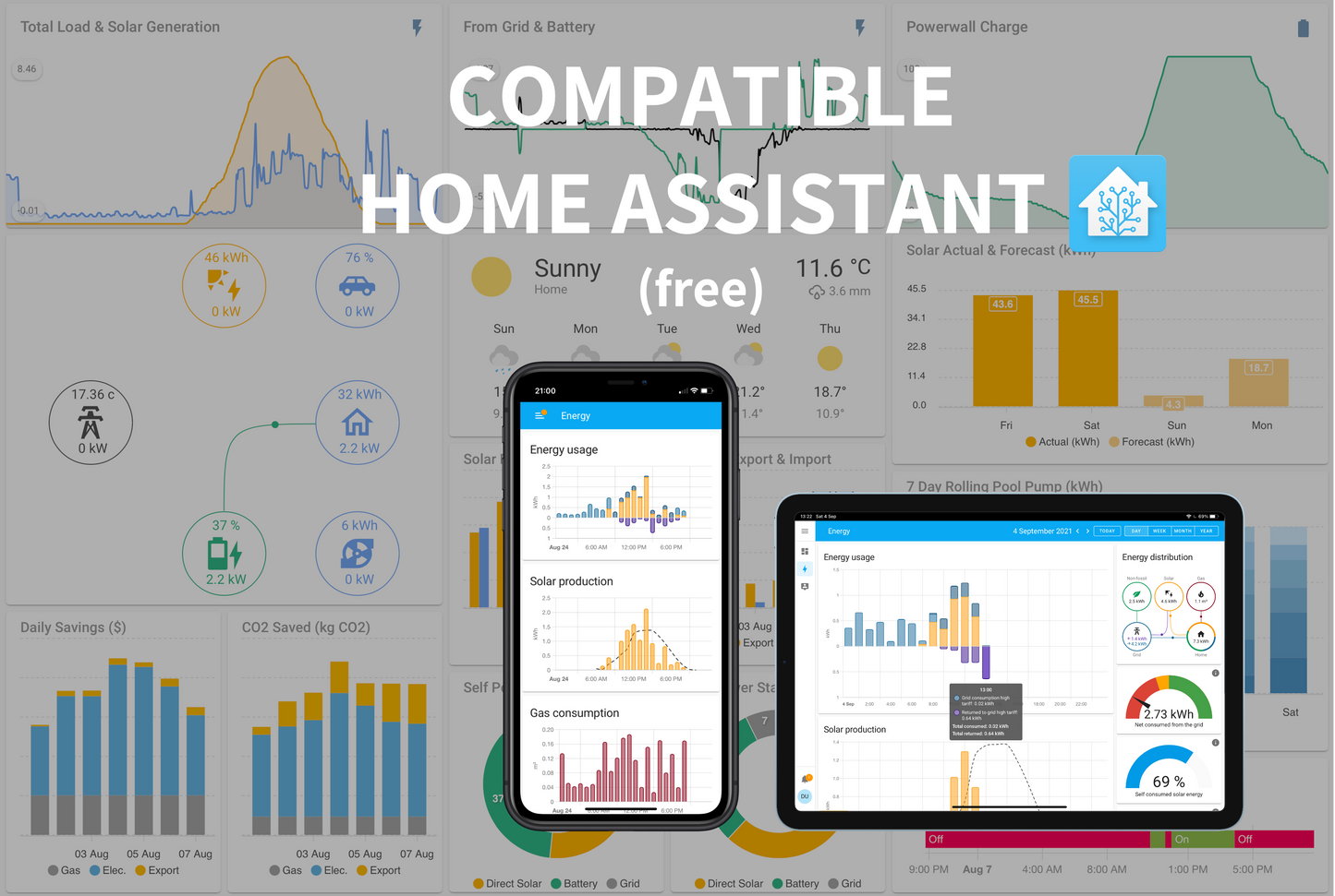 EasyNRJ easyPLUG SG smart grid solution - Eco-friendly energy management system