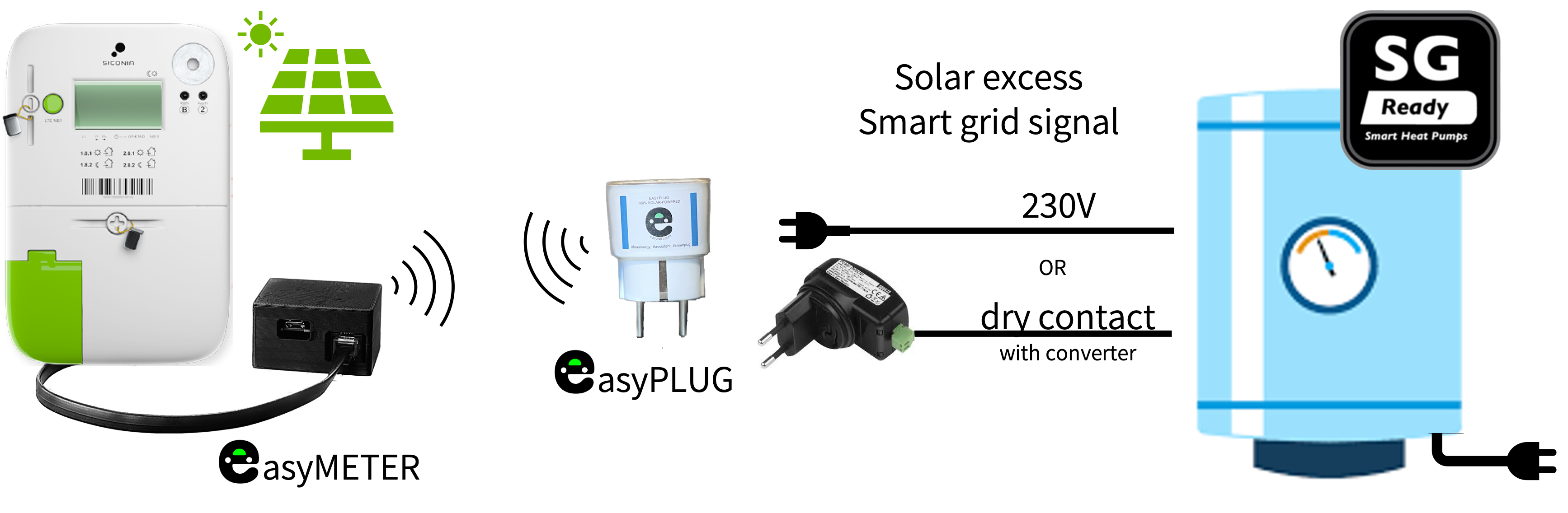 EasyNRJ easySG Smart Grid solution - Eco-friendly energy management sy ...