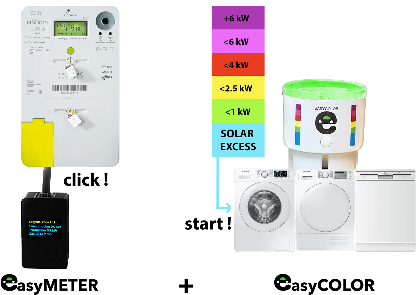 EasyNRJ PROMO PACK monitoring & solar charging - 3-in-1 alomvattend energiemanagementsysteem